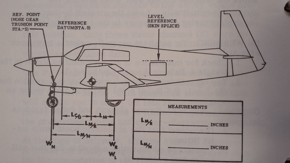 Mooney M20J Pilot's Operating Manual