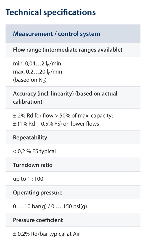 Bronkhorst MV-304 Mass Flow Controller