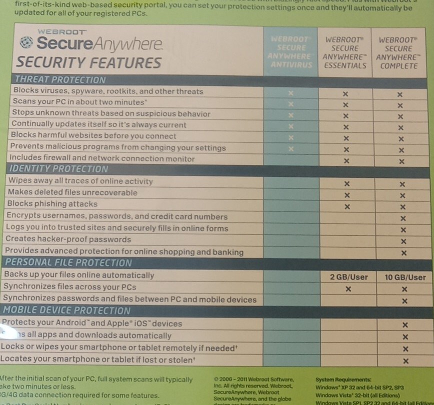Webroot Secure Anywhere Antivirus (2006 - 2011) Webroot Software