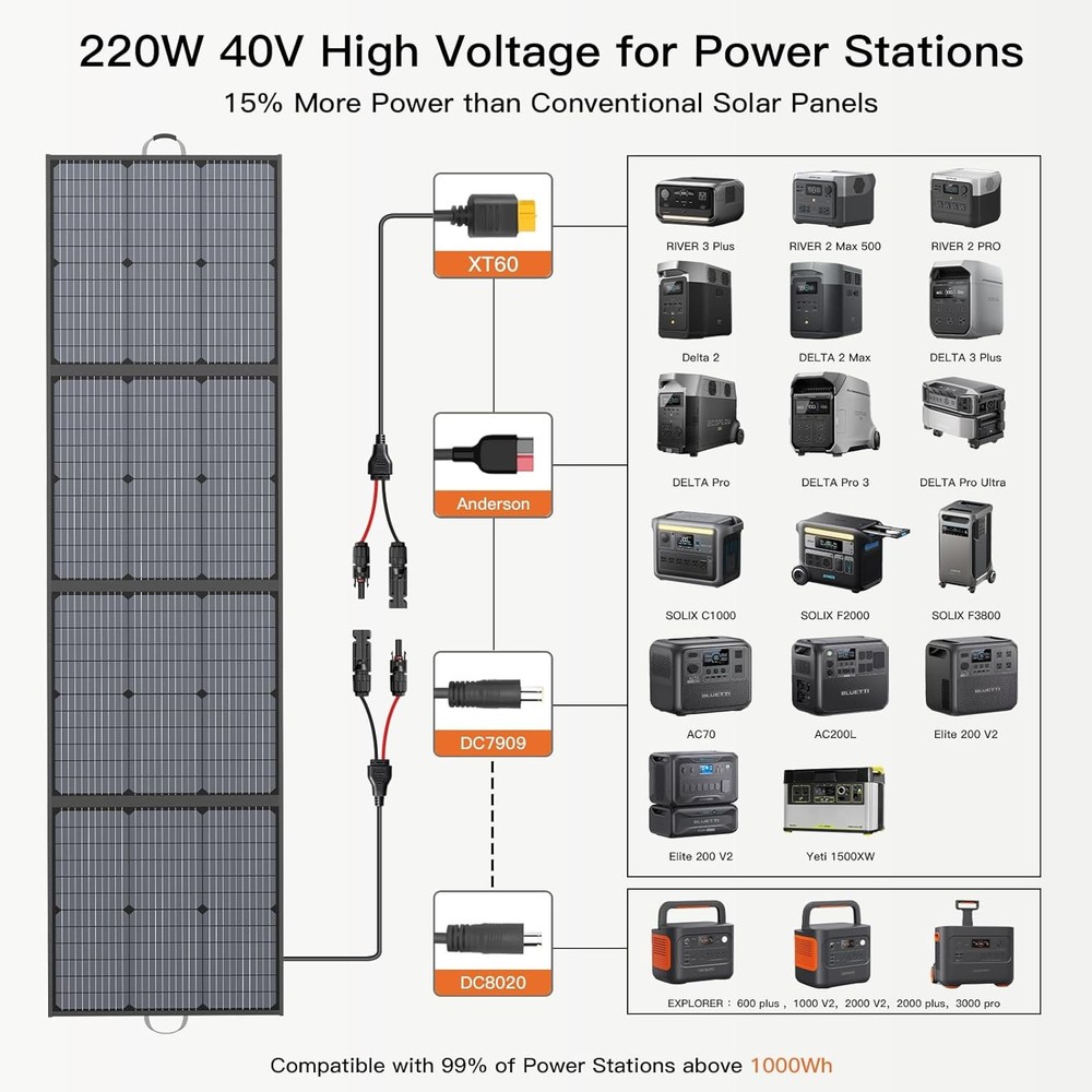 Portable Solar Panel 220W 40V Monocrystalline Foldable