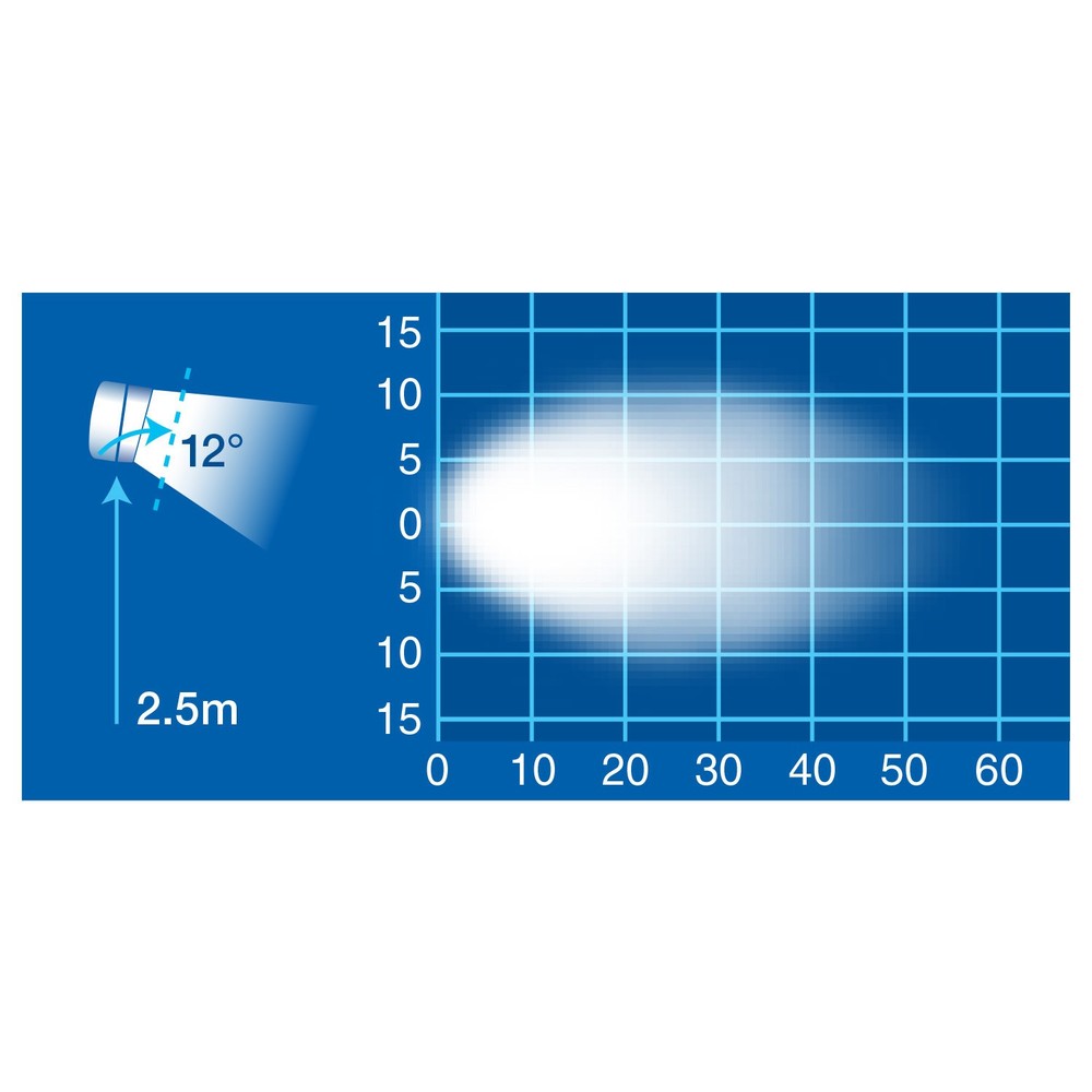 Work Lamp, Spot Beam, 2000 Lumens, Black, Square