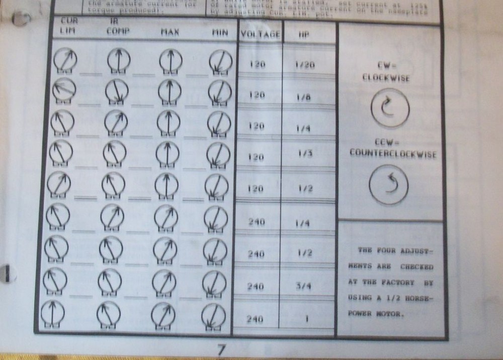 Dart Controls Instruction Manual for 125-125K Variable Speed Control