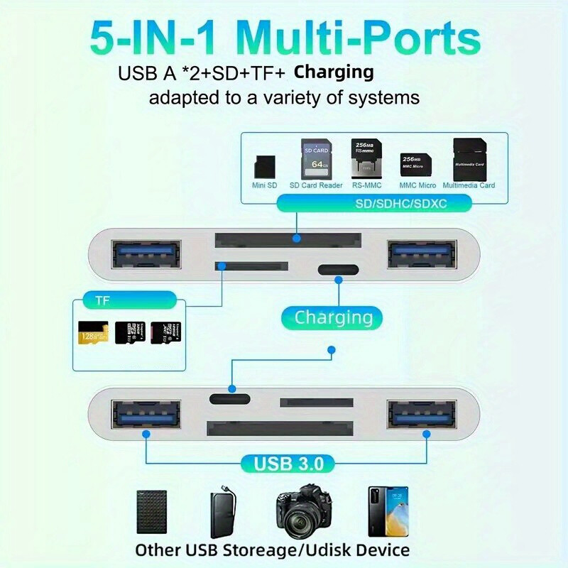 5-in-1 USB A+USB C To SD/TF Card Reader for iPhone/iPad/Android/PC/Tablet/Camera