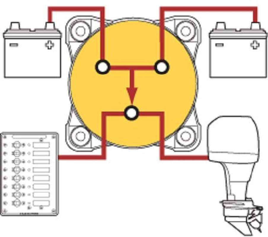 9001E E-Series Battery Switch, Selector 4 Position, Red