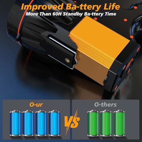 8 Modes 1000000 Spotlight Energy Saving Function, More Than 60 Hour Standby