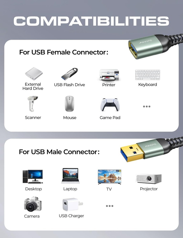 AINOPE 2 Pack USB Extensions Cable High Speed 3.0 6.6FT+6.6FT, Grey