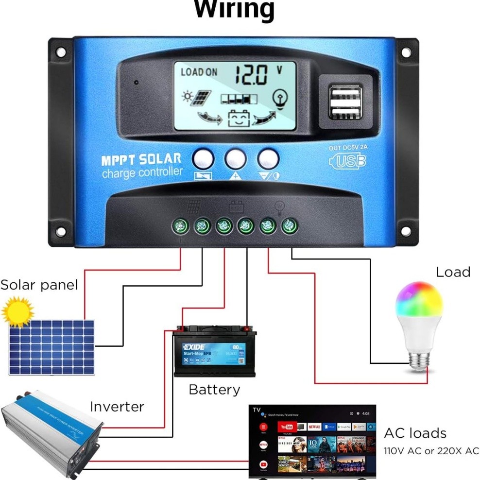 MPPT Solar Charger Controller Battery Regulator Dual USB LCD Display 100A