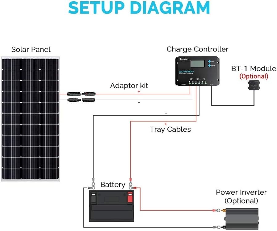 Wanderer 10A Positive Ground Solar Charge Controller - Affordable & Feature-Rich