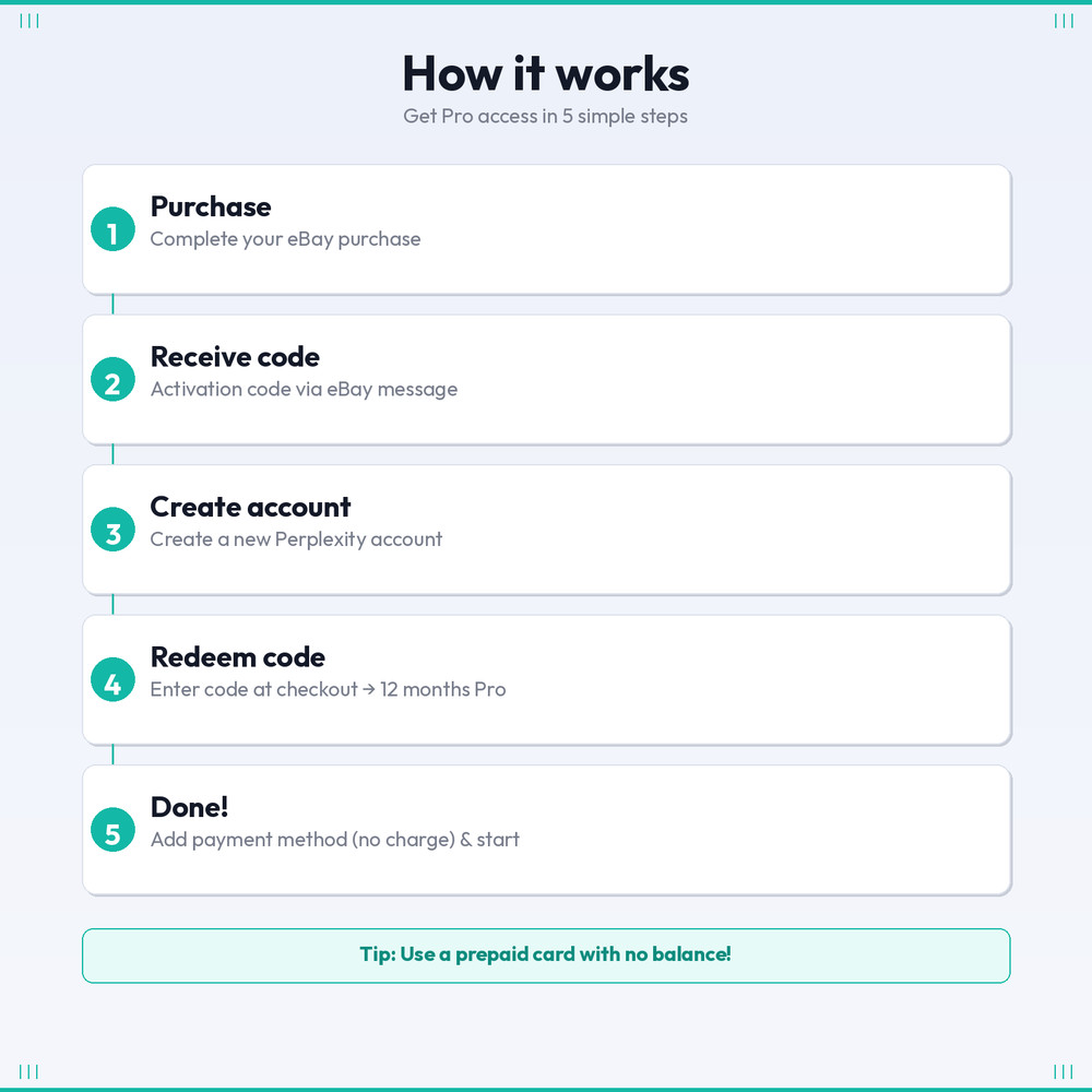Perplexity Pro 12 Month CA AI Plan GPT 5 Claude Gemini Pro Instant Code Delivery