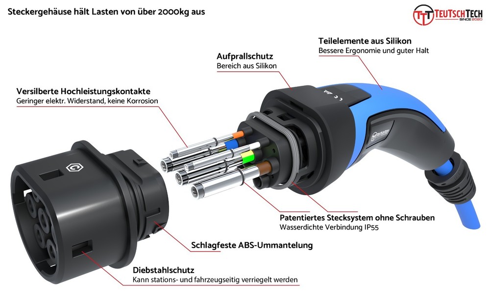 Charging Cable Type 2 | 7.4kW | 10m | Blue | Temperature Monitored | Safe Charging