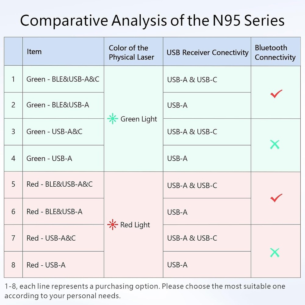 Customizable Wireless Clicker - Presentation Remote with USB-A for Classroom Use