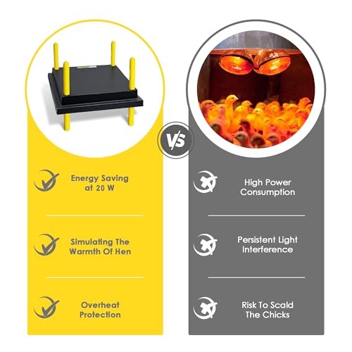Eggluuz Chick Brooder Heating Plate, 12" x 12" Brooder Heater for Chicks with