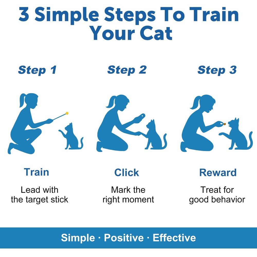 Cat Training Clicker Kit â€“ Includes Finger Clicker and Target Stick â€“ Per...