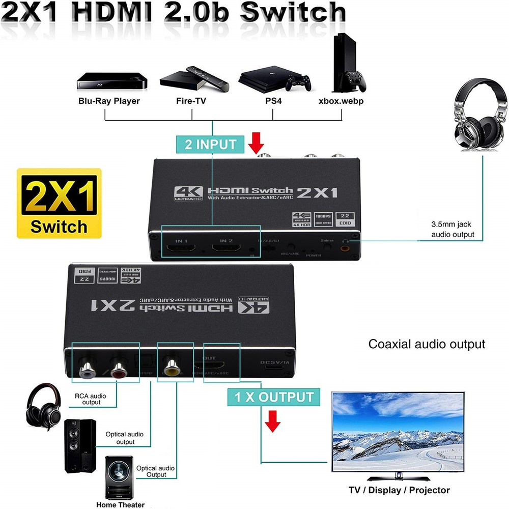 1 PC 2x1 HDMI Audio Extractor Switch Adapter 4K HDMI ARC Audio Switcher Selector