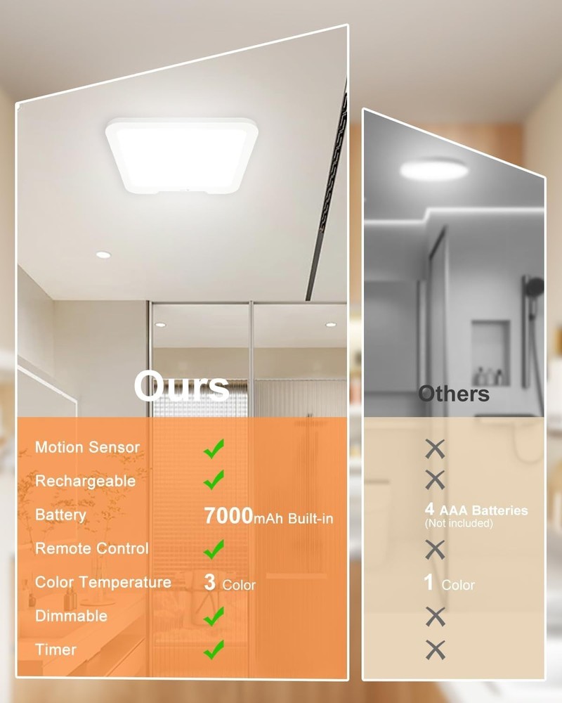 Rechargeable Motion Sensor Ceiling Light with Remote, Dimmable Magnetic Mount...