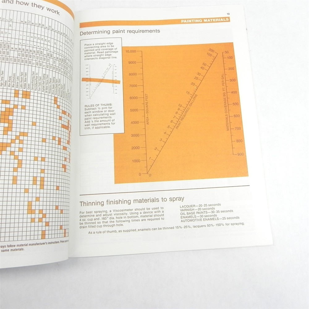 VINTAGE 1982 POPULAR SCIENCE BOOKS BENCHTOP REFERENCE WOOD WORKING BOOK
