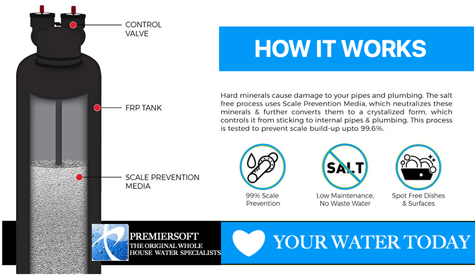 Salt Free Anti-Scale Water Softener 15 GPM + Whole House Backwash Carbon Filter