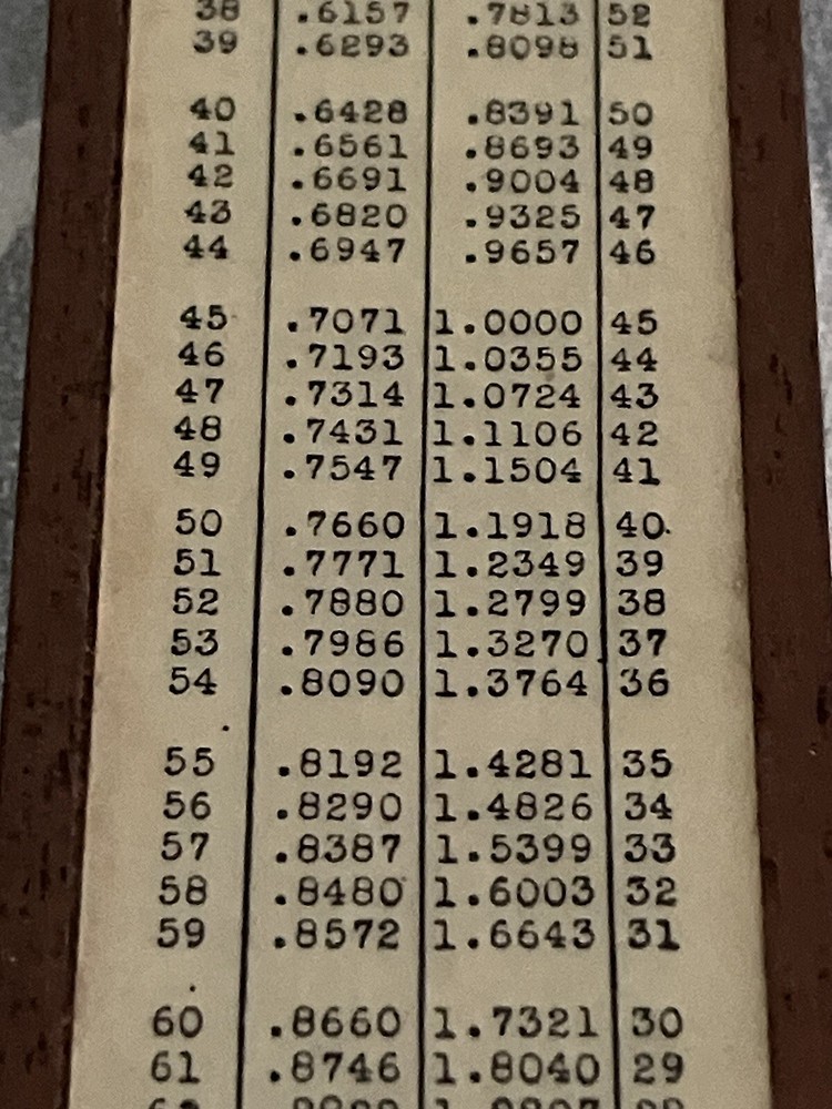 The Unique Slide Rule