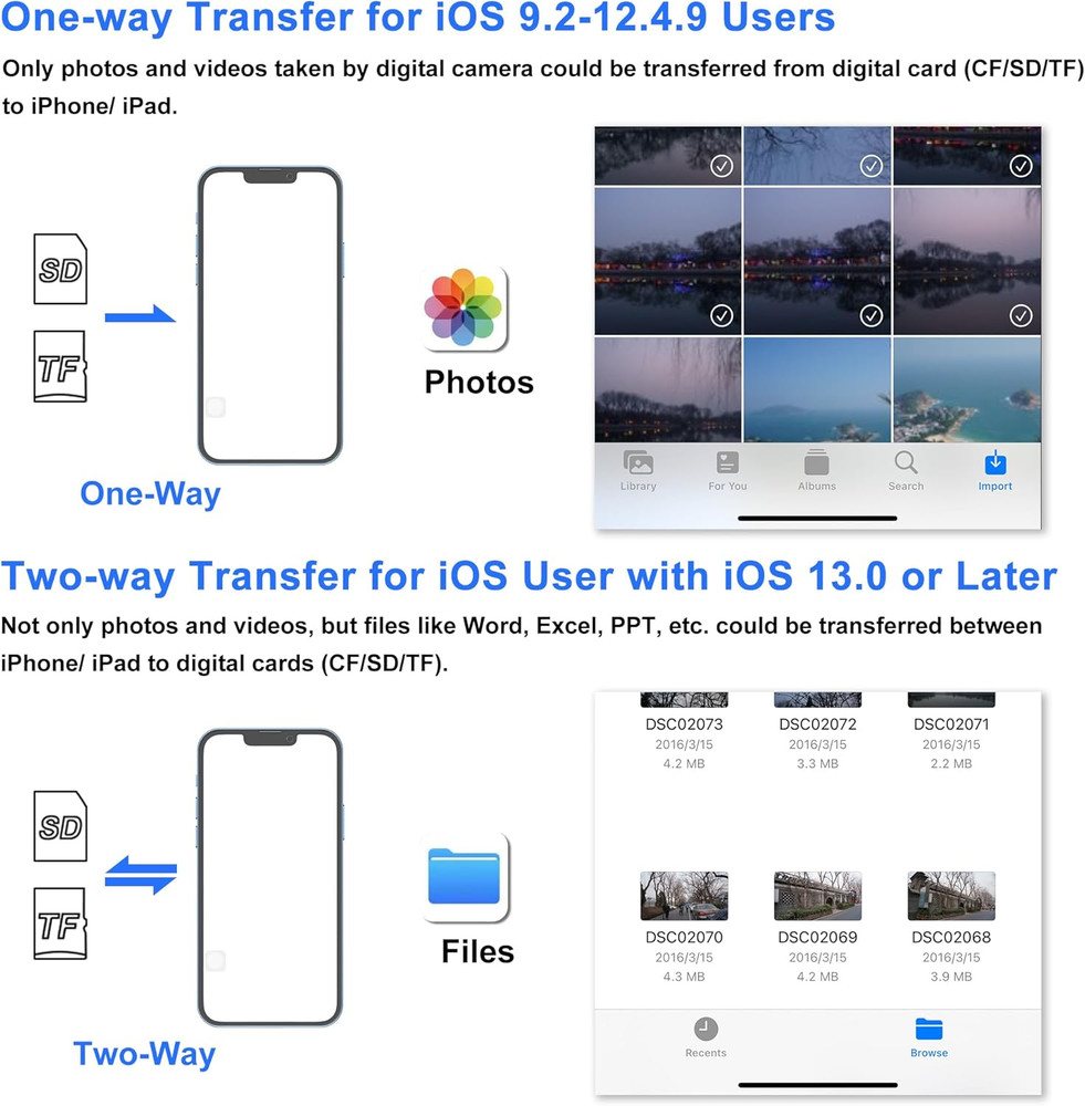 SD Card Reader for Iphone, Memory Card Reader with USB Camera Adapter Plug and P