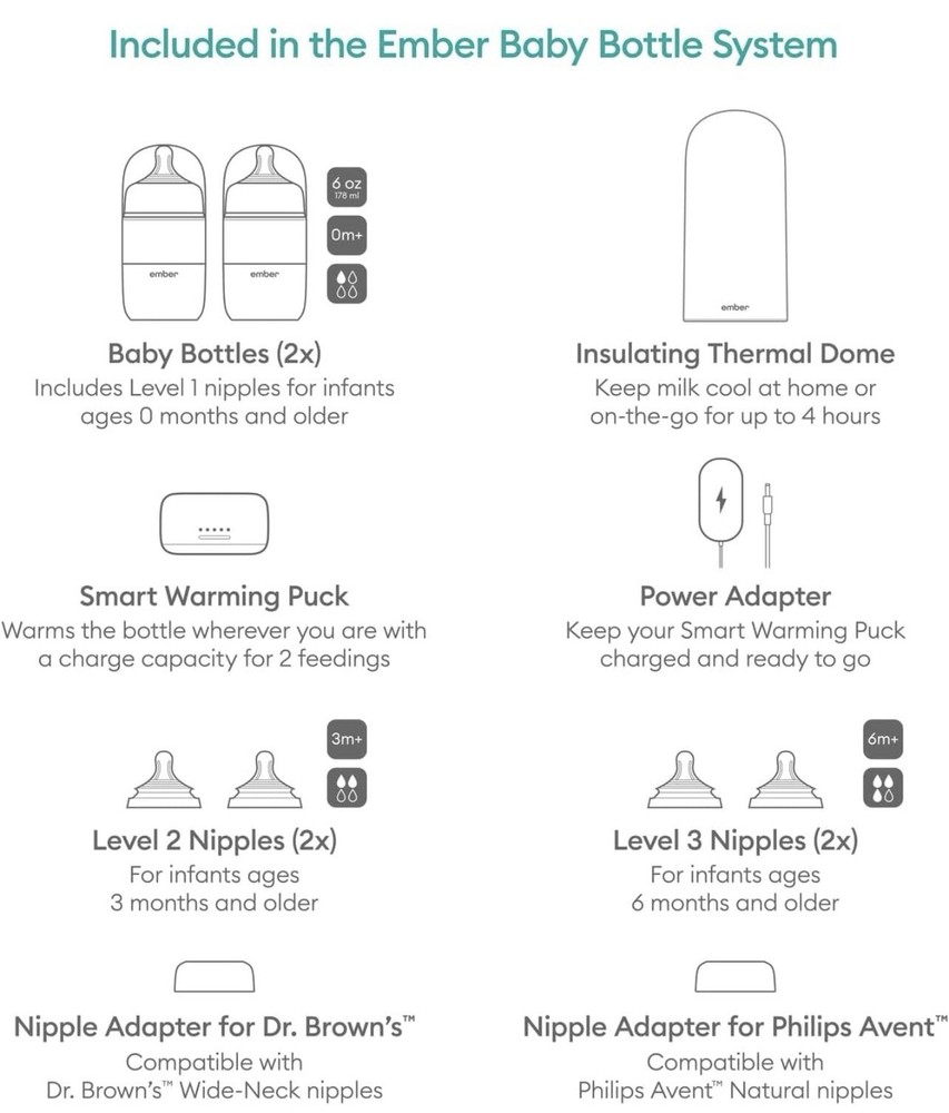 Ember Sistema de biberones Plus