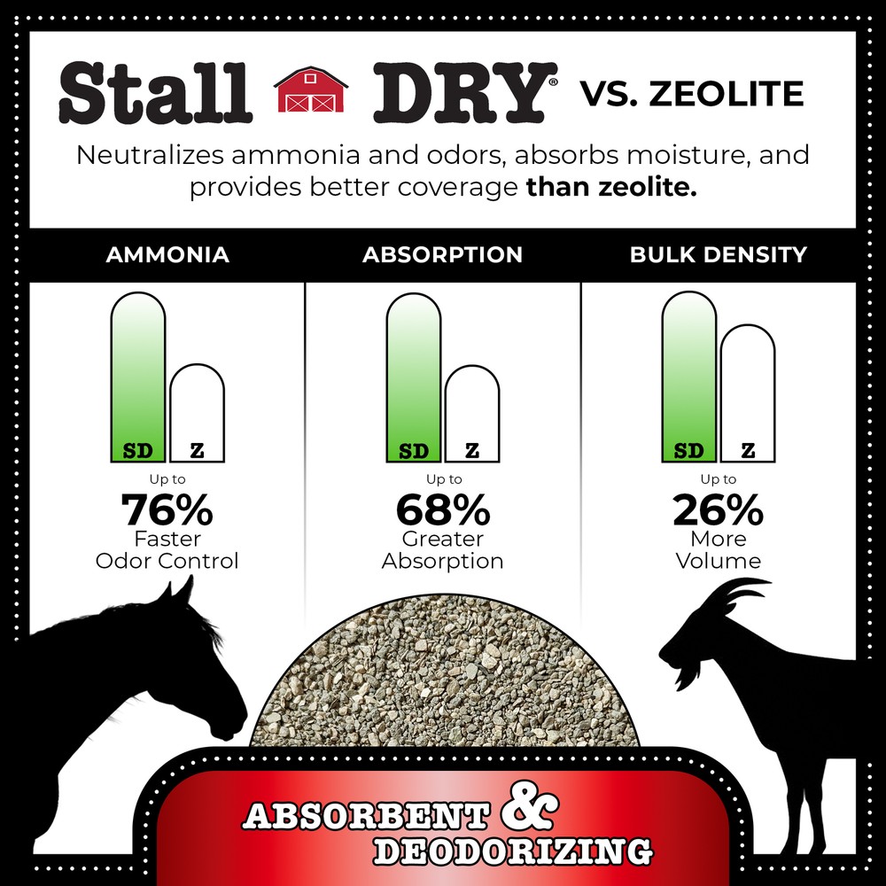 Progressive Planet Stall Dry Absorbent & Deodorizer, 25lbs