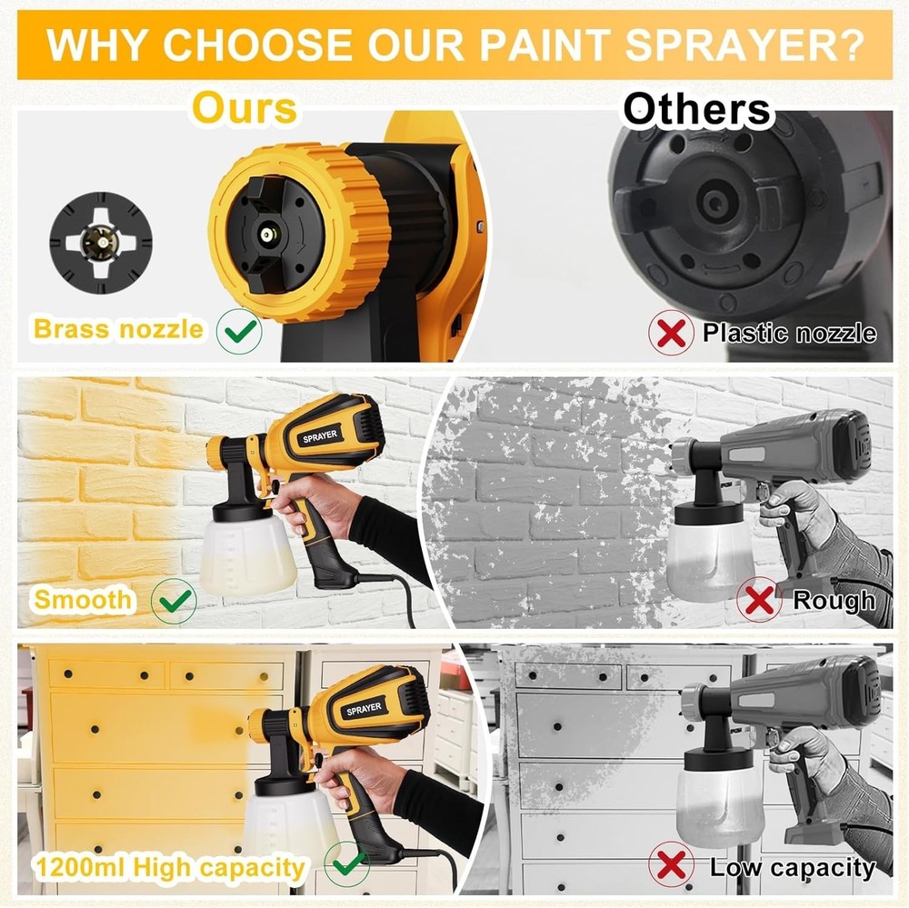 Professional Paint Sprayer - 4 Nozzles, 3 Patterns