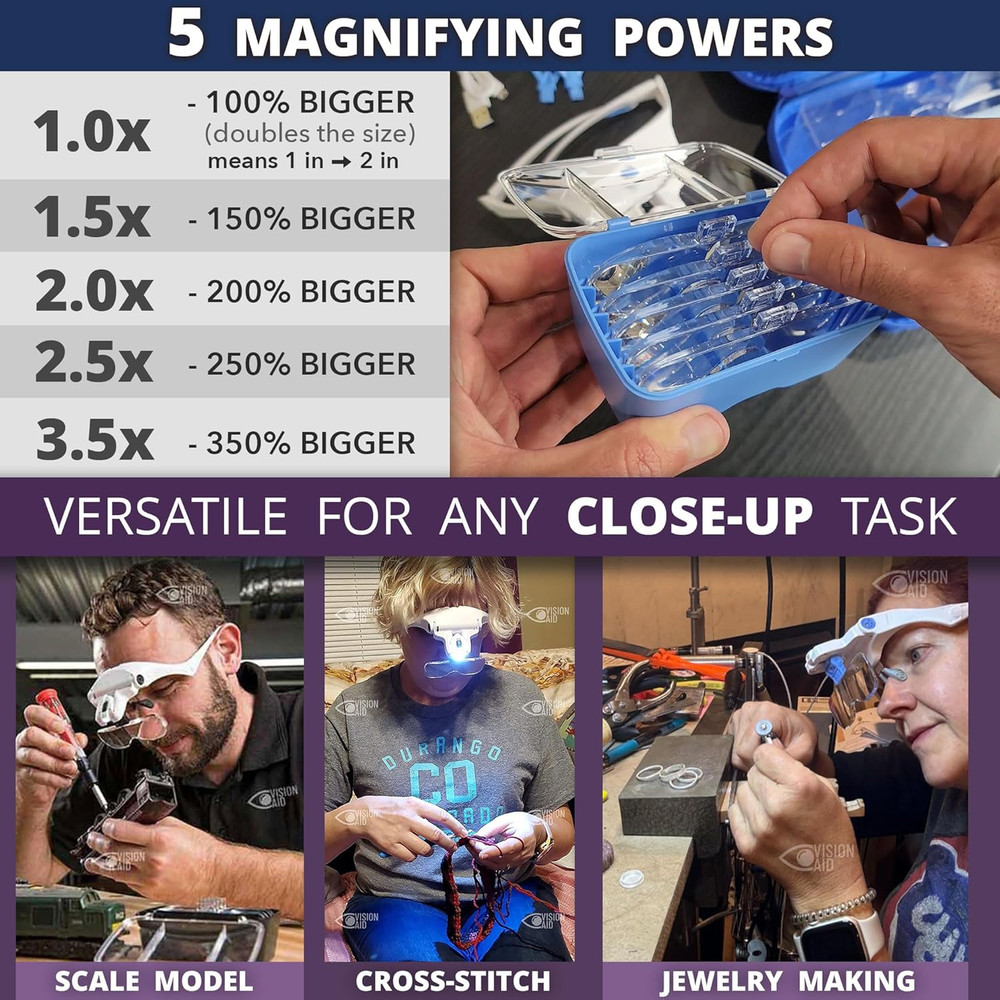 Head Magnifying Glasses w/ LED Light | USB Rechargeable Hands-Free Visor
