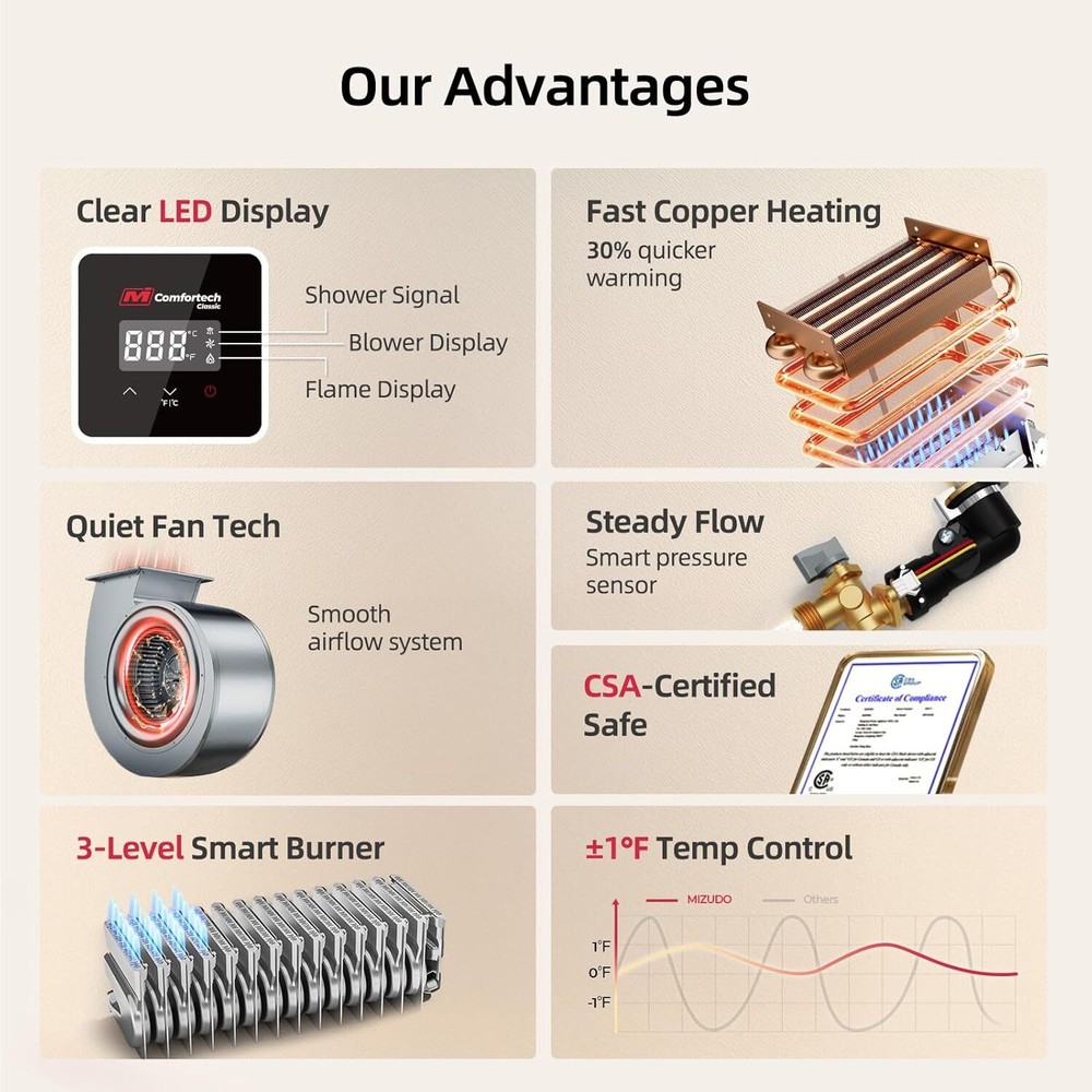 MIZUDO 100,000 BTU Propane Gas Tankless Water Heater 4.3 GPM Indoor Installation