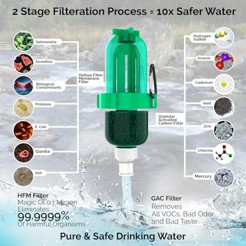 Gravity Water Filter Kit - HFM Carbon & Pre Filter, Portable Weekender Kit