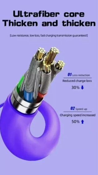 4 in 1 Multi-USB Charging Cable - MAX 240W Fast Charging/With USB A+Type-C 6.6ft