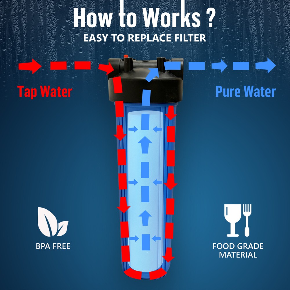 1 Blue High Capacity 20 x 4.5” Whole House Filter Purifier System 1” Brass Port