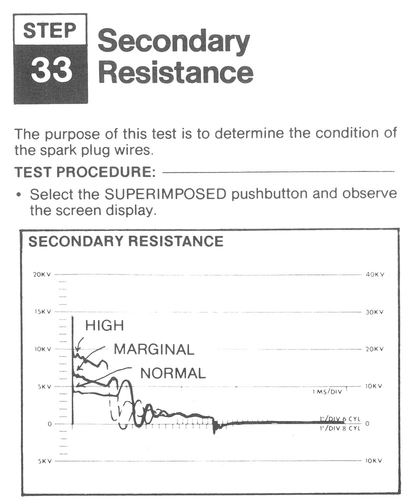Allen Test 25-000 Series Engine Analyzer Programmed Training Course