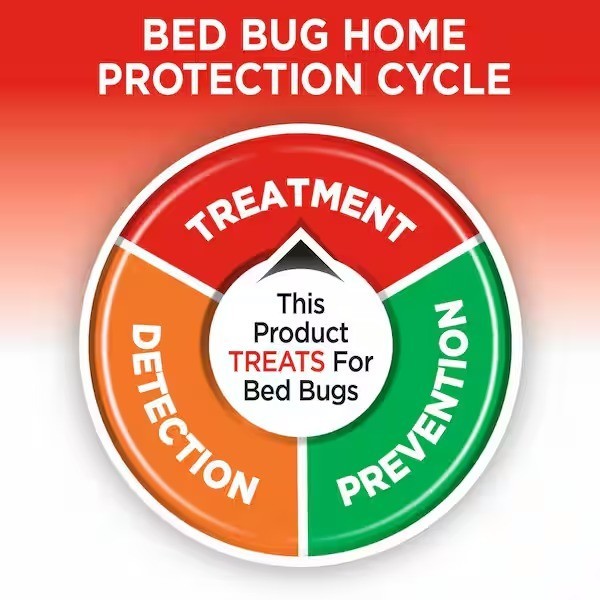 Bed Bug Killer With Egg Kill 1 Gallon, Ready-To-Use, Non-Staining Spray Control