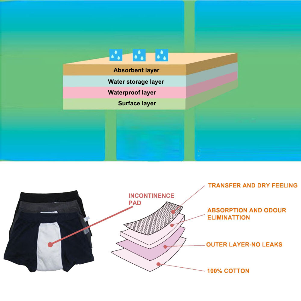 3-Pack Men’s Incontinence Underwear Regular Absorbency Reusable Washable Briefs