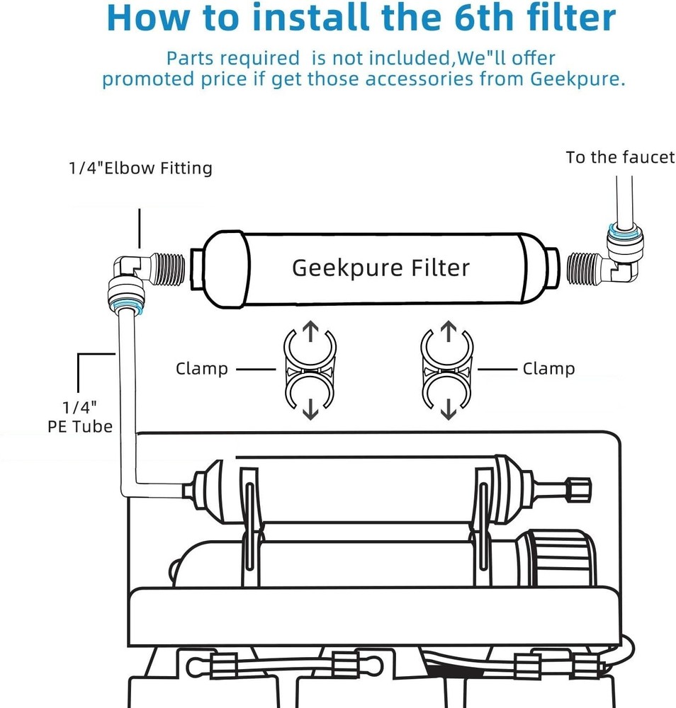 Geekpure 6 Watt UV Water Filter for Reverse Osmosis RO Filtration (0.5-1 GPM)