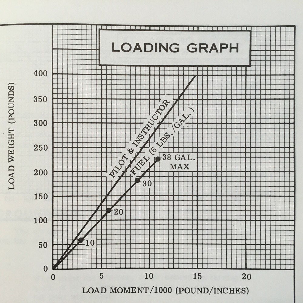 Cessna T-41A aka 172K Flight Handbook Manual.