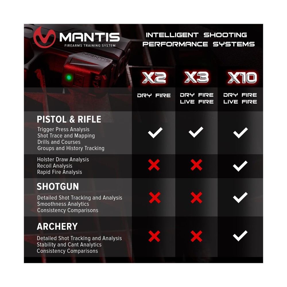 Mantis X2 Shooting Performance System |Dry Fire Training System | Works with ...