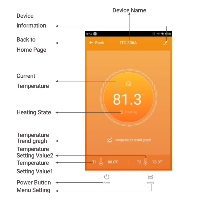 Inkbird Wifi Temperature Controller Wireless Thermostat 306A Overheating Protect