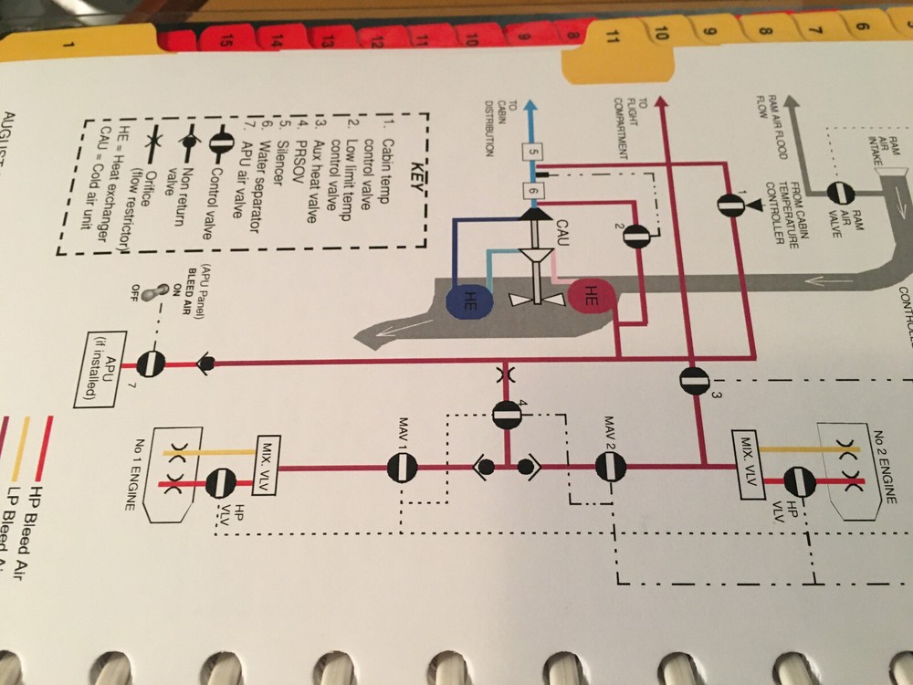Hawker 900XP Pilot Checklist