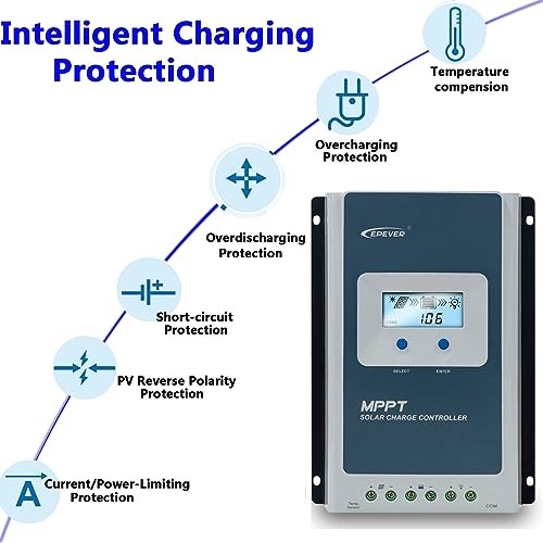 20A MPPT Solar Charge Controller Max PV Input 60V Support Lithium(Only