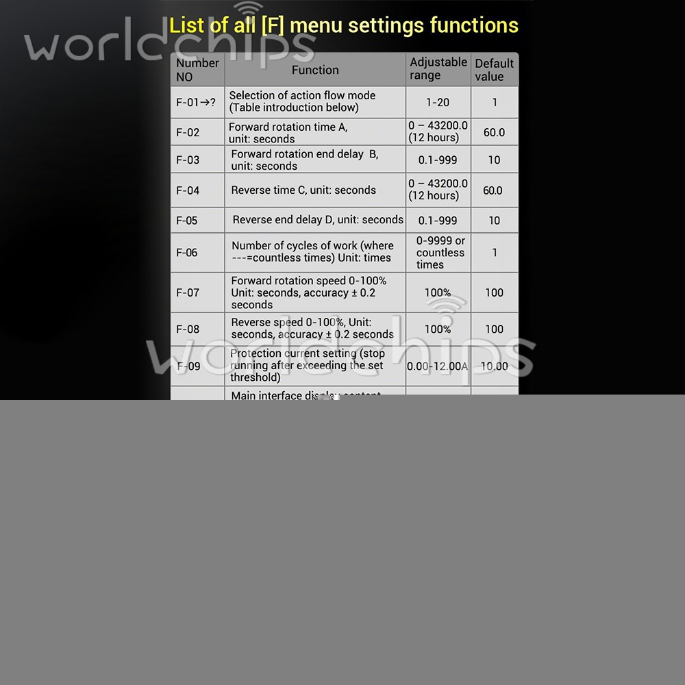 12-30V DMC02 DC Motor Controller Forward/Reverse Delay Cycle Speed Regulation