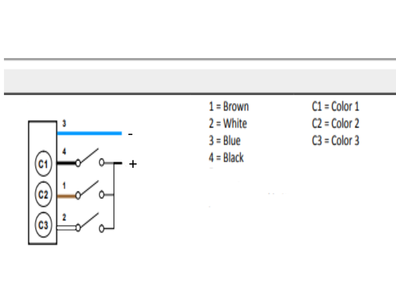 BANNER Eng. K30LGRYP Indicator hemispherical tricolor light - (Fully Tested)