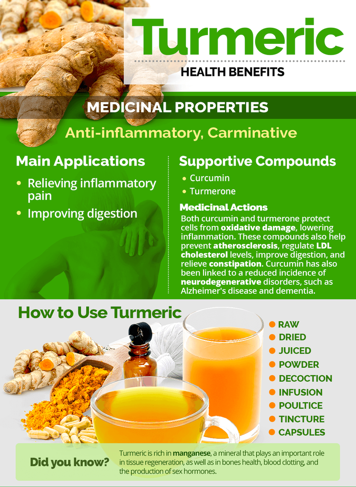 Turmeric Root Powder 8 oz. Curcumin Curcuma Longa Raw Pure Tumeric Spice