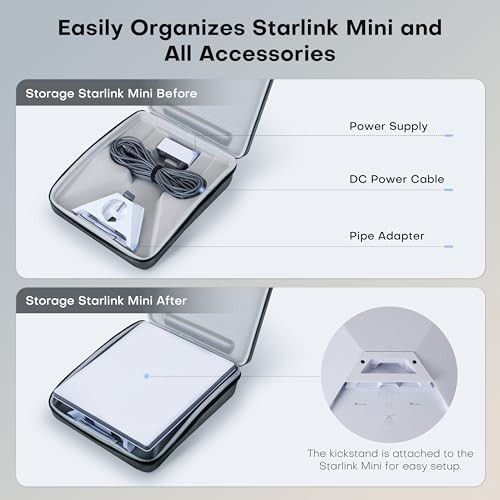 Starlink Mini Case, [Lightweight & Compact, in-Bag Usage Design], Durable