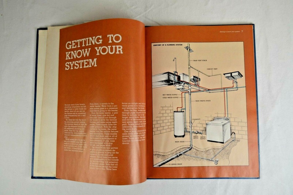 "Step By Step Basic Plumbing" Better Homes & Gardens Book 96 Pages 1981 V Good