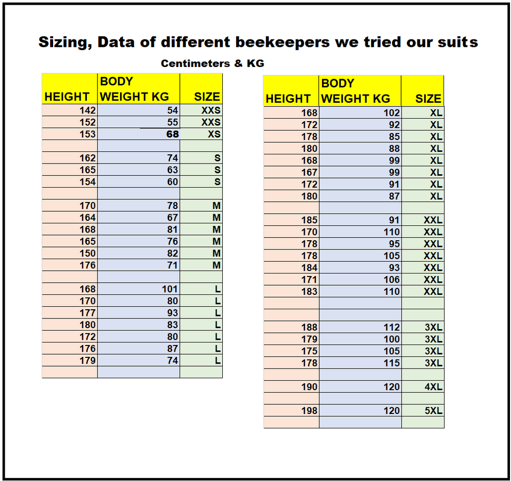 OZ ARMOUR BEEKEEPING JACKET VENTILATED THREE LAYER MESH ULTRA COOL BEE JACKET