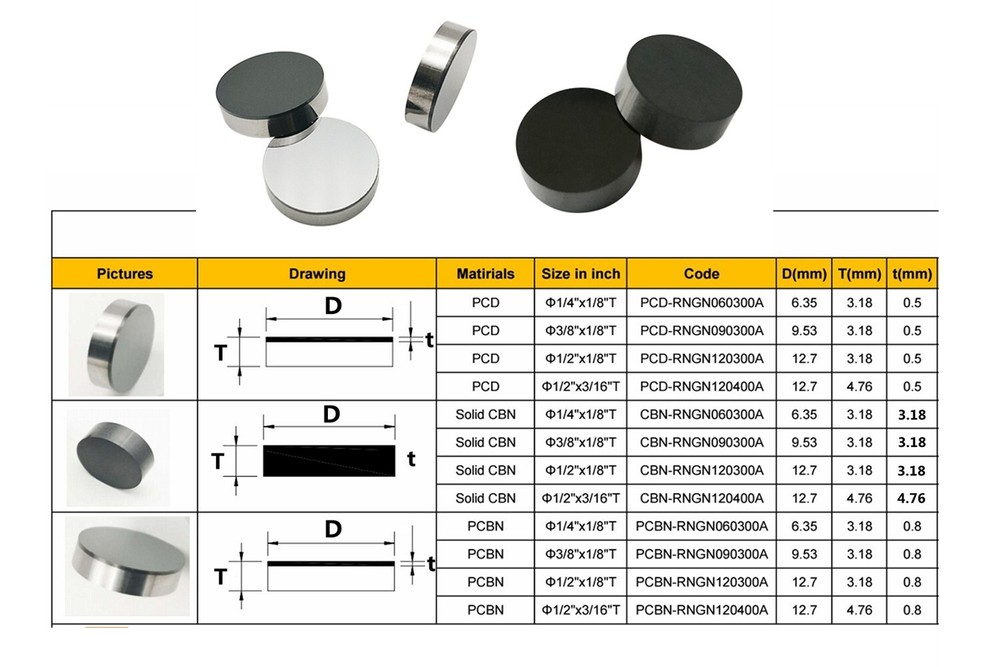 For Cast Iron 3/8" X 3/16" RNGN090400A Solid CBN Indexable Insert 2PCS