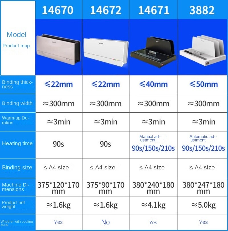 Automatic Wireless Hot Melt Binding Machine Gluing Machine Binding Machine