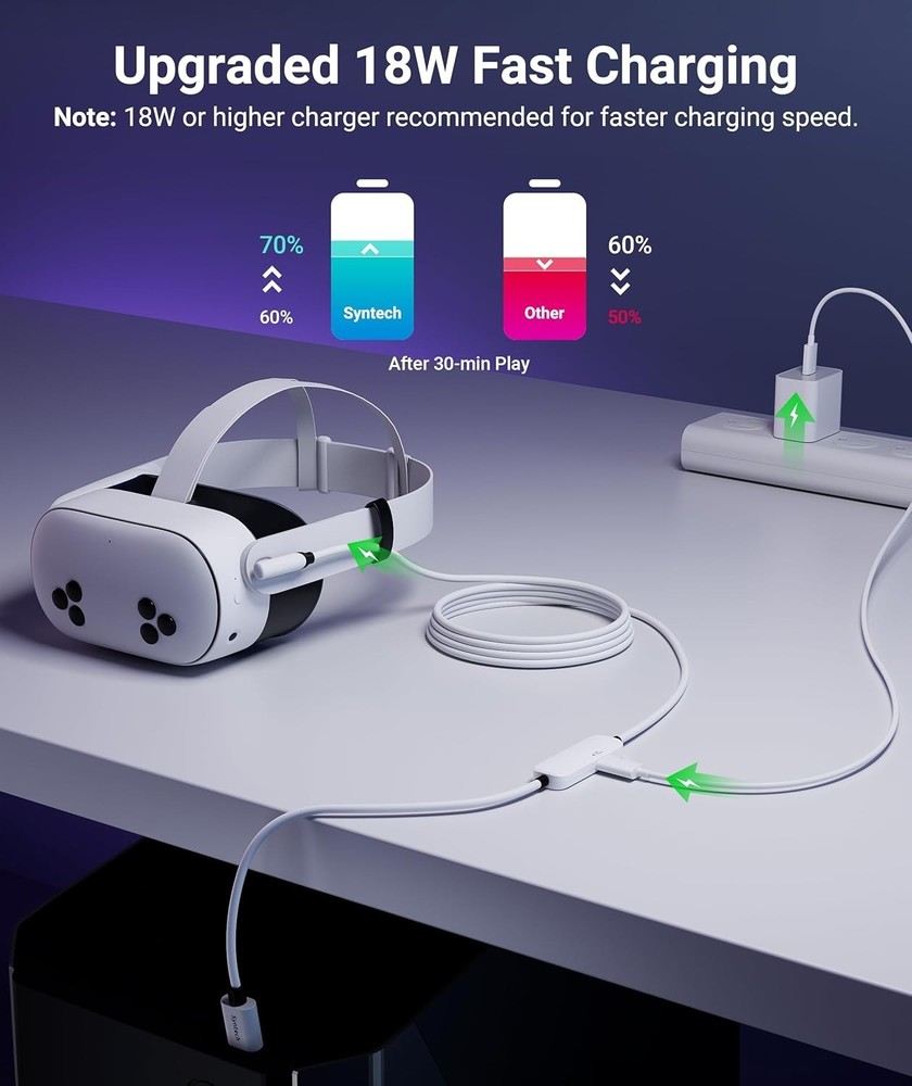 Durable 16FT Link Cable for Oculus/Meta Quest with Fast Charging & Data Transfer
