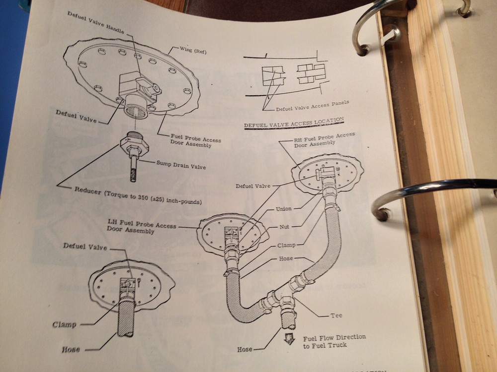 Learjet 23, 24, 24B, 24D, 25, 25B & 25C Pilot Training Manual